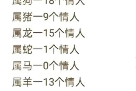 属狗和属鼠的婚姻合不合 属狗和属鼠的婚姻合不合