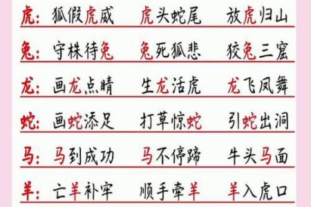 一往无前着个成语在十二生肖中具体指的是哪一个动物呢？