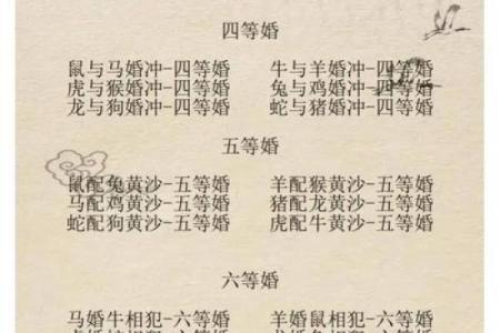 12属相婚配表格一览表 12属相婚配表图标
