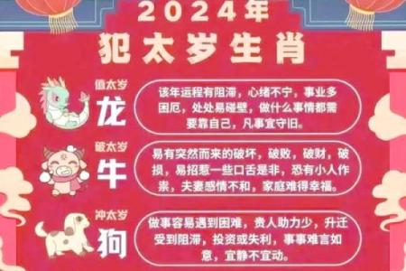 2024年犯太岁的属相有哪几个(2024年犯太岁的属相有哪几个分别是多少岁的)