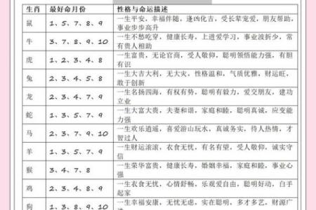鸡人农历几月出生最好 属鸡人农历几月出生好