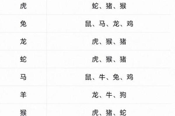 84年男最佳婚配属相 84年男配什么属相最好