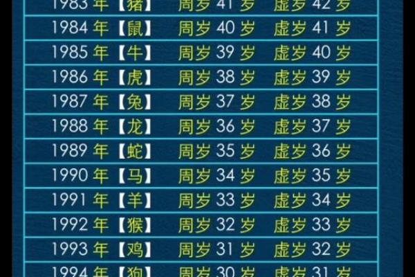 2025年属鼠的人今年具体多少岁，不同年份出生怎么算