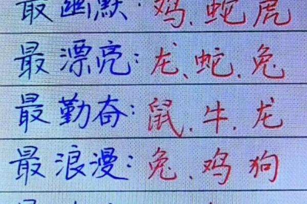 十二生肖疯狂排名哪个生肖行为最极端最不可预测