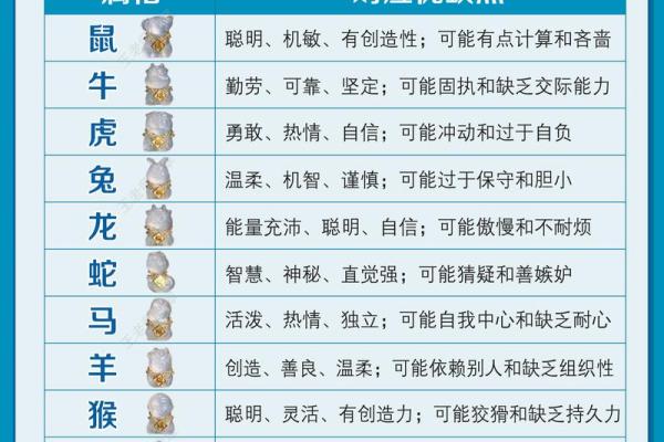 想要了解不破不立的深层含义，它到底对应的是十二生肖中的哪一个？