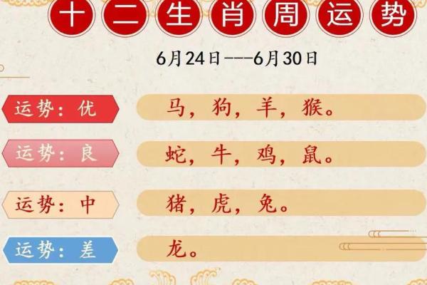 2013年生肖运势详解 2013年生肖运势完整版