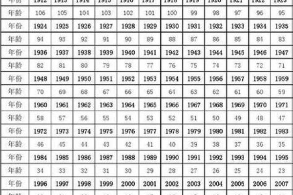属兔2025年多大虚岁了 属兔的在2025年的运势好不好呢