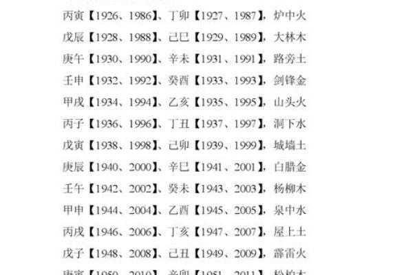 2020年出生的鼠宝宝五行属什么命，金木水火土中哪一行
