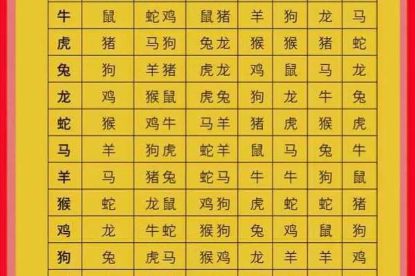 什么叫属相 什么叫属相相破