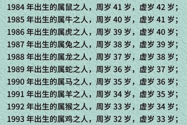 28岁多大,属什么,哪一年的 28岁属什么生肖几几年出生的