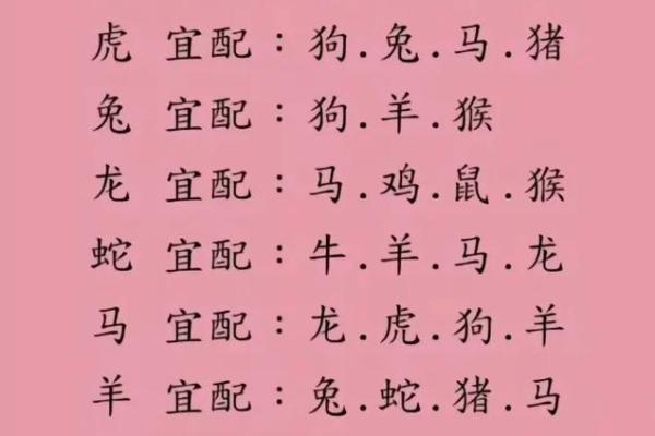 鸡狗属相婚配好不好 属性鸡狗婚配