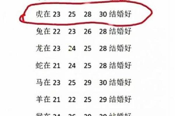 男蛇跟女蛇结婚属相合不合 男蛇跟女蛇结婚属相合不合婚