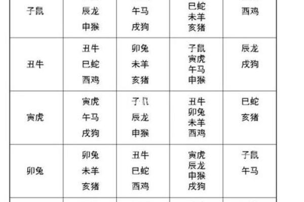 寻找与美酒佳肴最相配的生肖，看看你的属相是否在其中