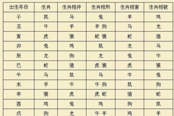 根据1936年属鼠者的寿命与健康状况，几月需特别注意？