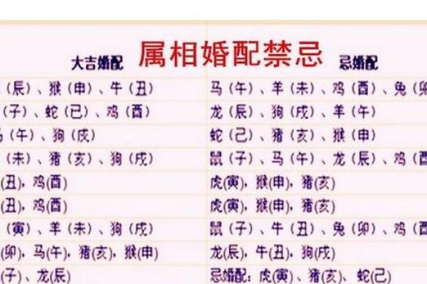 想了解属相婚配宜忌？着份十二生肖婚姻配对表给你完整答案