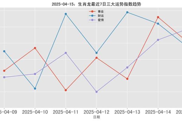 2025年生肖龙1976运势大全 2025龙年1976年运势及运程