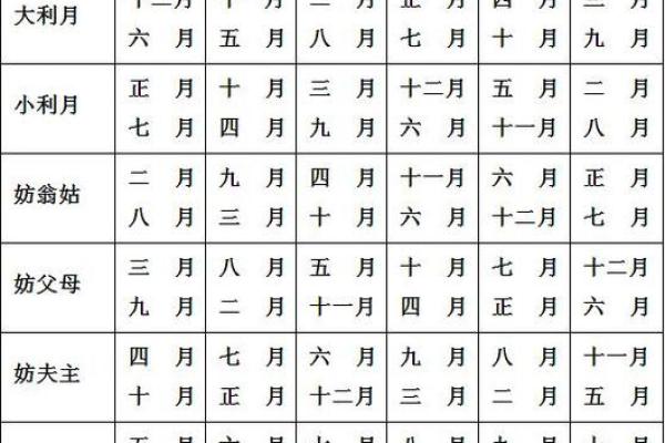 2000年属龙女什么时候结婚(2000年属龙女2021年适合几月结婚)