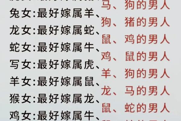 90和94属相婚配好吗 90跟94的配不配