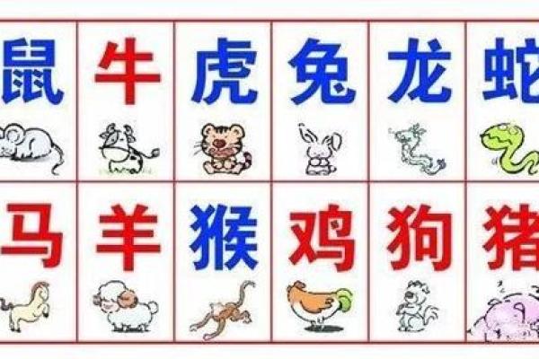 戊申年属什么生肖 戊申年是哪一年出生