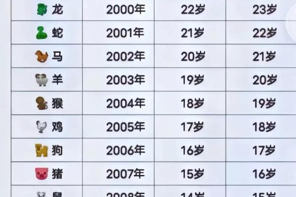 从生肖心理学看心事重重的人更可能属于什么生肖