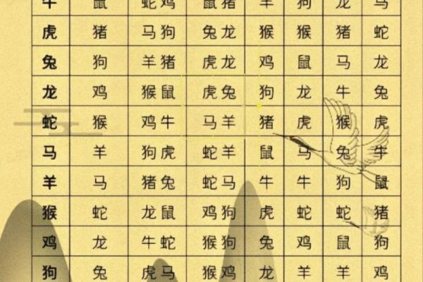 老鼠老虎属相合不合 属相老鼠和老虎能不能相配