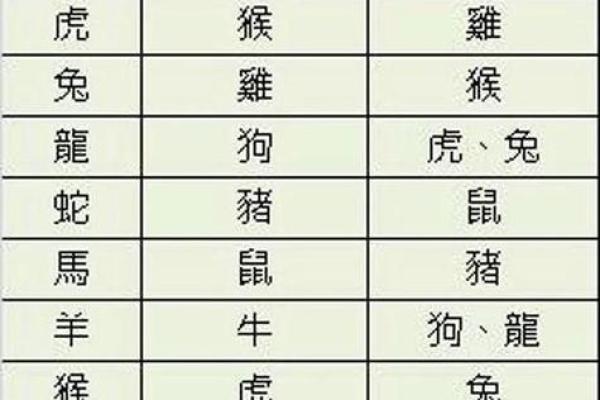 什么是属相 什么是属相相害