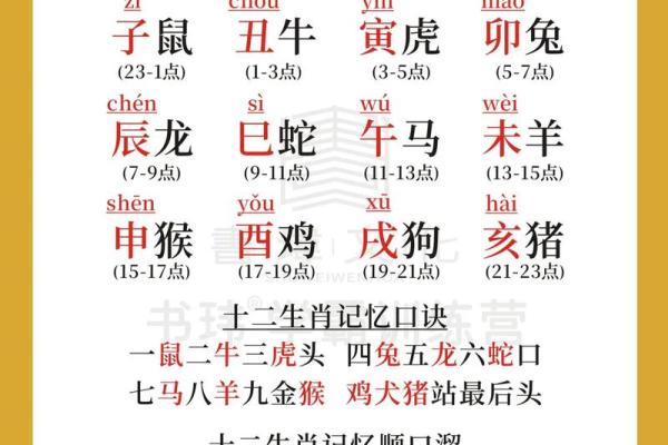 属猴的几月是犯月 十二生肖犯月份口诀