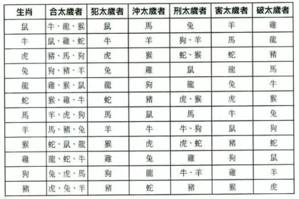 鼠和兔的属相合不合 鼠和猪的属相合不合