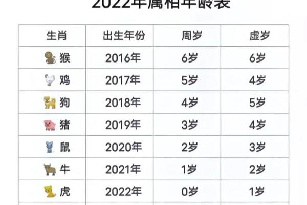 27年是属什么生肖 68年属相是什么生肖
