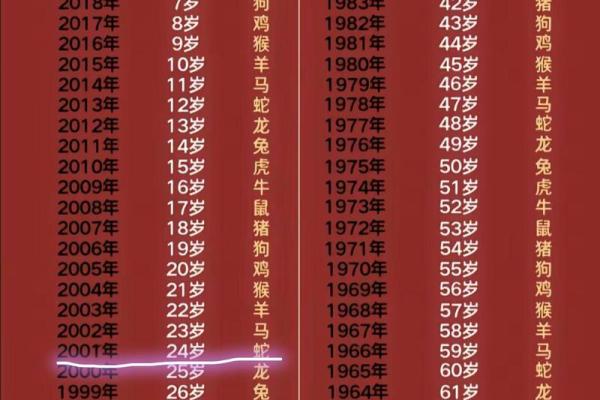 属蛇几月出生最好命运农历 属蛇人几月出生命最好农历