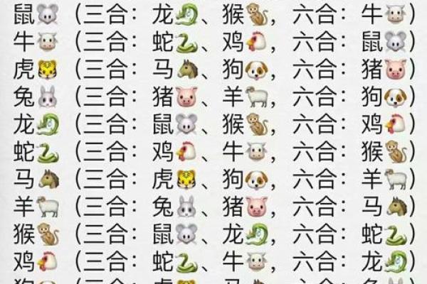 鸡狗的属相合不合 鸡狗的属相合不合