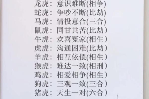 1998属虎男最佳婚配属相是什么 1998属虎男最佳婚配属相是什么意思 1998属虎男最佳婚配属相是什么 1998属虎男最佳婚配属相是什么意思
