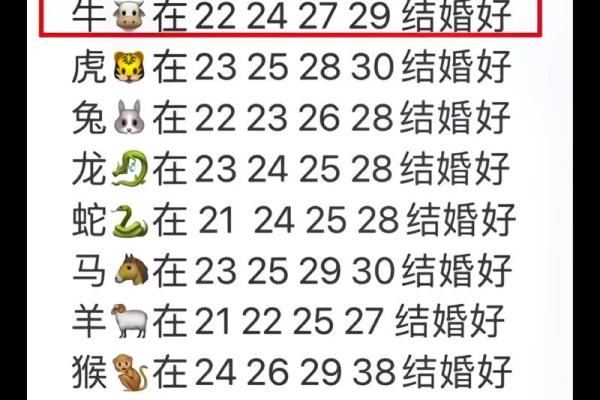 1997属牛男最佳婚配属相 1997年属牛男最佳婚配