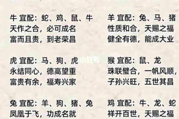 1988年婚配最佳属相 1988婚配属相最好 1988年婚配最佳属相 1988婚配属相最好