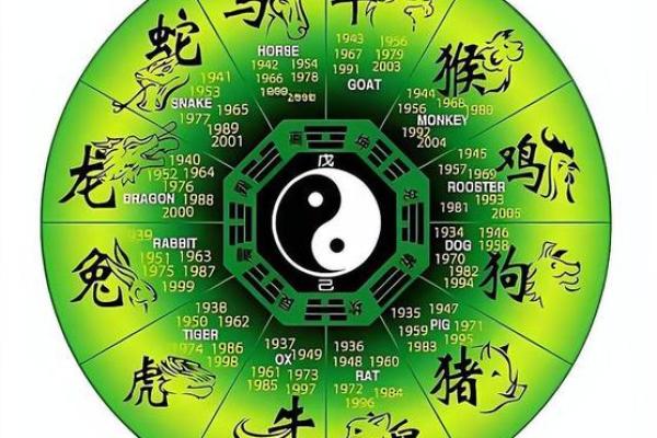 从成语前赴后继的含义来解析它所指的生肖动物是什么
