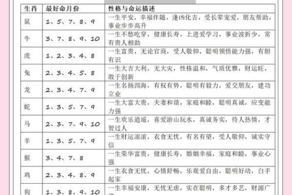 属鸡人几月出生最富贵 属鸡人几月出生好