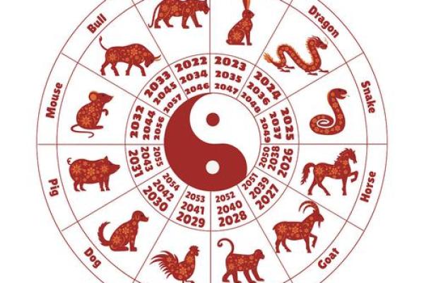 十二生肖中哪个生肖做事最严谨周密堪称滴水不漏？
