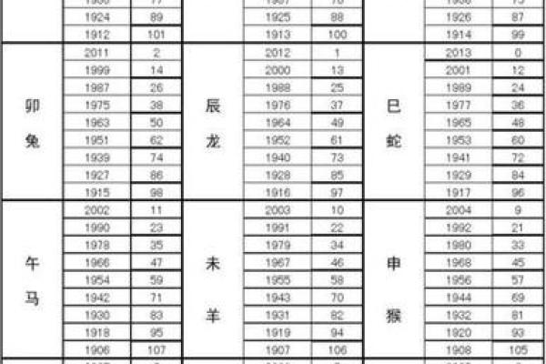 属相和 属相和年份对照表