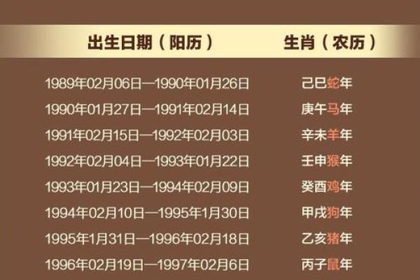 属相是从什么时候开始的 属相从啥时候开始