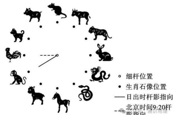 北方生肖有哪几肖 北方的生肖正确答案