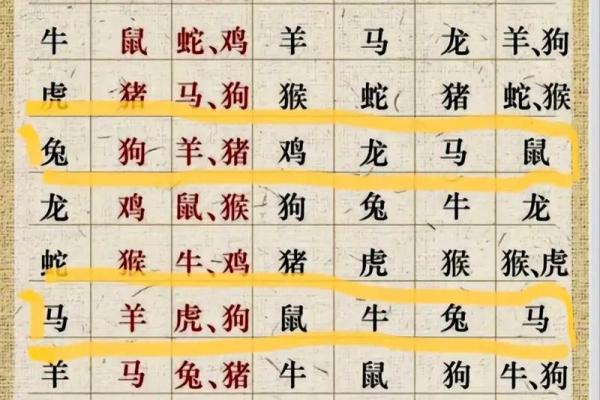 男狗女猪的属相合不合 男狗女猪属相合不合婚姻好吗