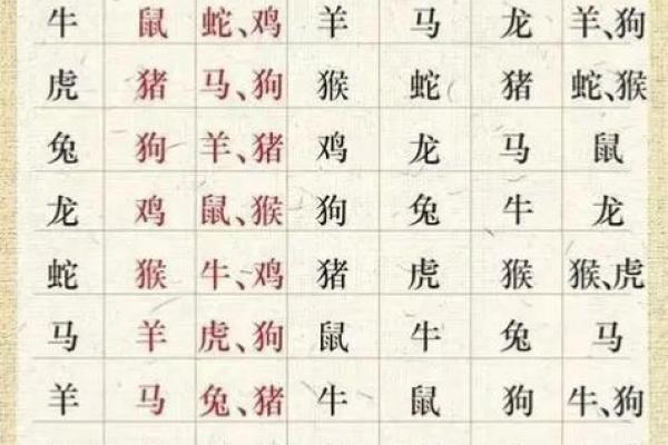 鸡和牛的属相能婚配吗 鸡和牛属相合不合适