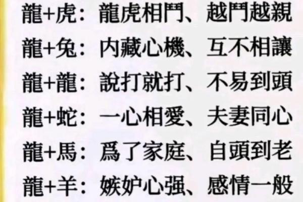 牛男龙女属相婚配好吗 属龙男与属马女婚配怎么样