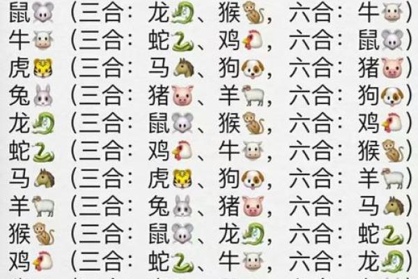 猴和鼠的属相合不合 猴和鼠的属相合不合工作