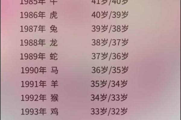 1996年出生的属鼠人2025年婚姻运势如何，正缘桃花和感情建议