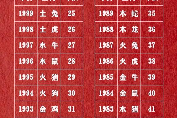 2022是啥生肖年(请问2022年是什么生肖年)