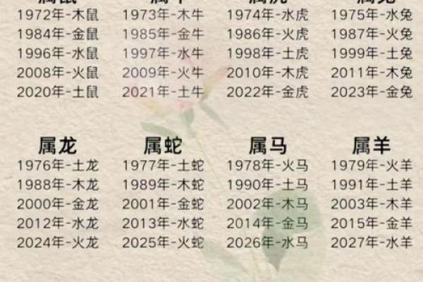 请问根据民间传说或文化典故，心急如焚代表的是哪个生肖的属性？
