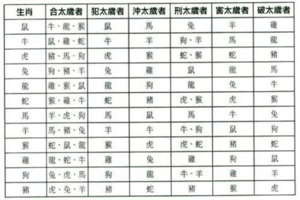 请问根据民间传说或文化典故，心急如焚代表的是哪个生肖的属性？