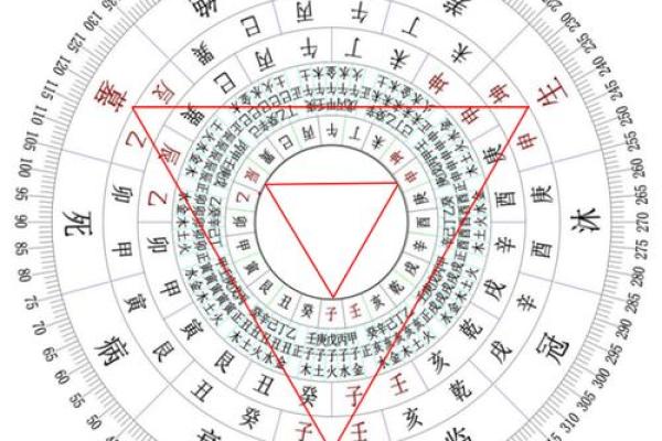 艮山坤向不能葬属相 坤山艮向能不能葬正针