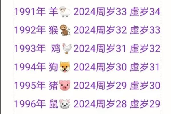 今天是什么生肖年 今天是什么生肖年份